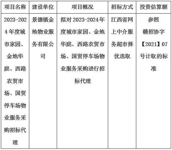 2023-2024年度城市家園、金地華庭、西路農(nóng)貿(mào)市場(chǎng)、國(guó)貿(mào)停車(chē)場(chǎng)物業(yè)服務(wù)采購(gòu)招標(biāo)代理計(jì)劃公告