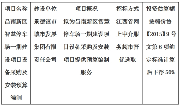 昌南新區(qū)智慧停車場(chǎng)一期建設(shè)項(xiàng)目設(shè)備采購及安裝預(yù)算編制計(jì)劃公告