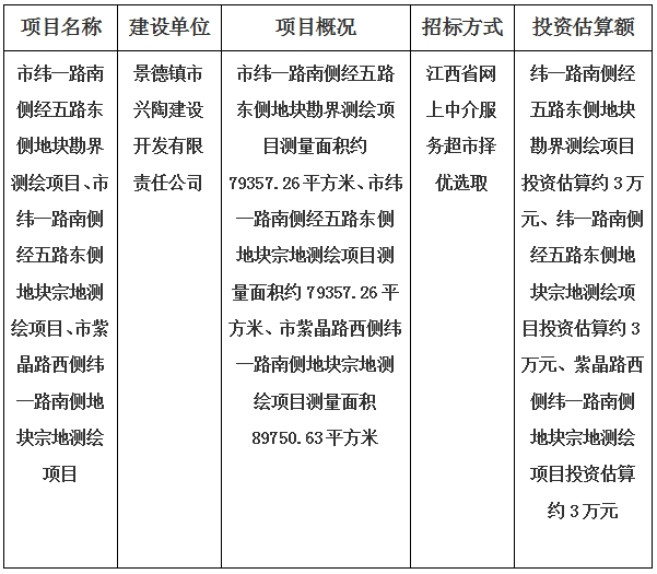 景德鎮(zhèn)市緯一路南側(cè)經(jīng)五路東側(cè)地塊、紫晶路西側(cè)緯一路南側(cè)地塊宗地勘界測繪項(xiàng)目計(jì)劃公告