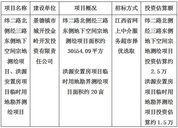 景德鎮(zhèn)市緯二路北側(cè)經(jīng)三路東側(cè)地下空間宗地測繪項目、洪源安置房項目臨時用地勘界測繪項目計劃公告