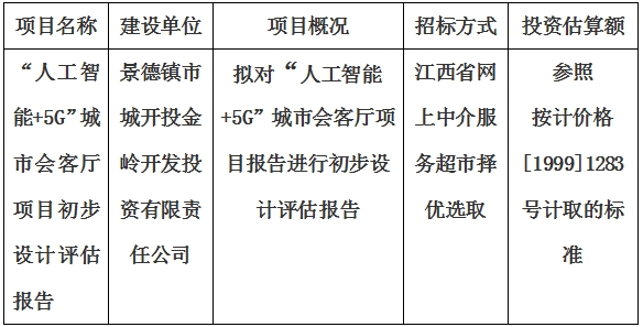 “人工智能+5G”城市會客廳項(xiàng)目初步設(shè)計(jì)評估報(bào)告計(jì)劃公告