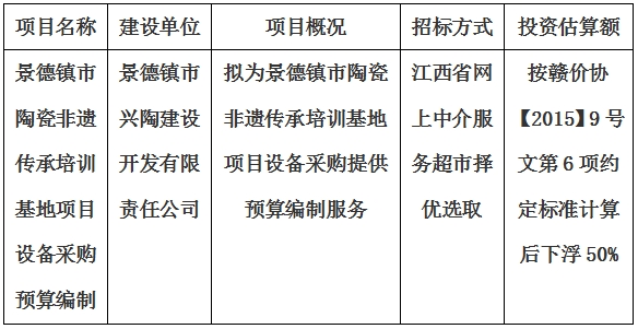 景德鎮(zhèn)市陶瓷非遺傳承培訓(xùn)基地項(xiàng)目設(shè)備采購預(yù)算編制計劃公告