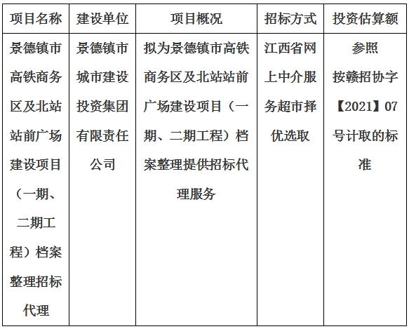 景德鎮(zhèn)市高鐵商務(wù)區(qū)及北站站前廣場建設(shè)項目（一期、二期工程）檔案整理招標(biāo)代理計劃公告