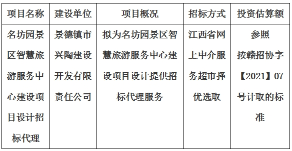 名坊園景區(qū)智慧旅游服務中心建設項目設計招標代理計劃公告
