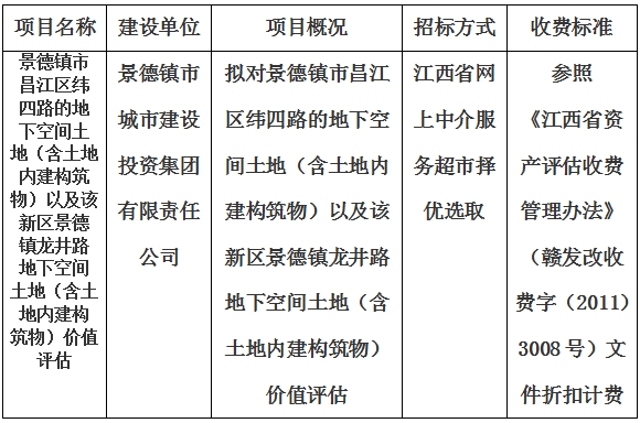 景德鎮(zhèn)市昌江區(qū)緯四路的地下空間土地（含土地內建構筑物）以及該新區(qū)景德鎮(zhèn)龍井路地下空間土地（含土地內建構筑物）價值評估計劃公告