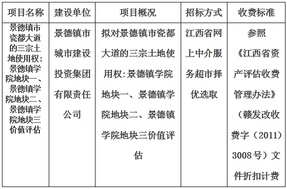 景德鎮(zhèn)市瓷都大道的三宗土地使用權(quán):景德鎮(zhèn)學(xué)院地塊一、景德鎮(zhèn)學(xué)院地塊二、景德鎮(zhèn)學(xué)院地塊三價(jià)值評(píng)估計(jì)劃公告