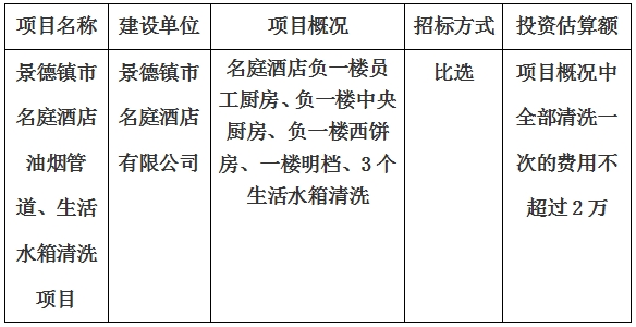 景德鎮(zhèn)市名庭酒店油煙管道、生活水箱清洗項(xiàng)目計(jì)劃公告