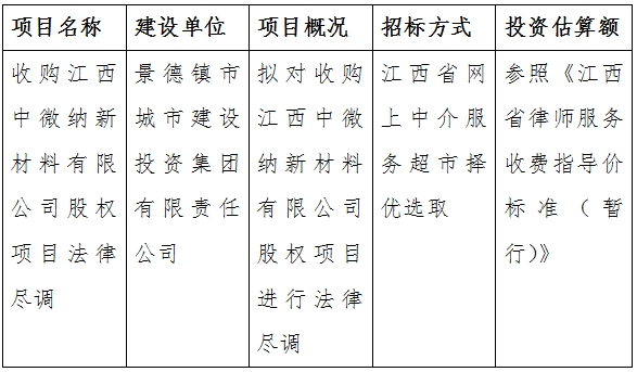 收購江西中微納新材料有限公司股權(quán)項(xiàng)目法律盡調(diào)計(jì)劃公告