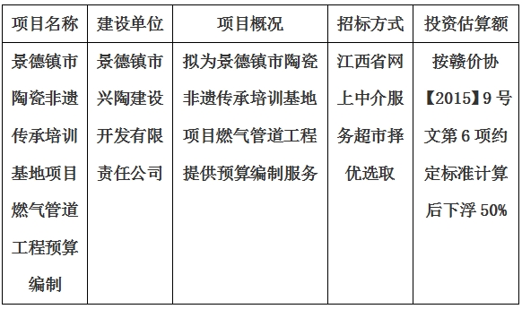 景德鎮(zhèn)市陶瓷非遺傳承培訓基地項目燃氣管道工程預(yù)算編制計劃公告