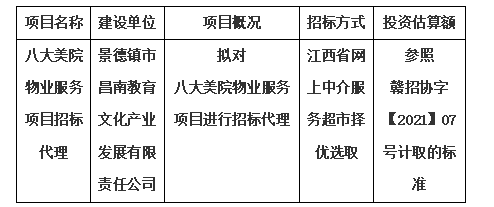 八大美院物業(yè)服務項目招標代理計劃公告