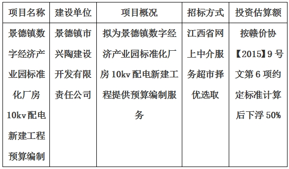 景德鎮(zhèn)數(shù)字經(jīng)濟產(chǎn)業(yè)園標準化廠房10kv配電新建工程預算編制計劃公告