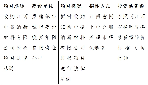 收購江西中微納新材料有限公司股權項目法律盡調(diào)計劃公告　