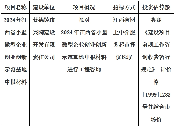 2024年江西省小型微型企業(yè)創(chuàng)業(yè)創(chuàng)新示范基地申報材料計(jì)劃公告　