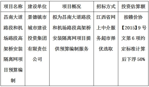 昌南大道路段和機場路段高架橋安裝隔離網項目預算編制計劃公告