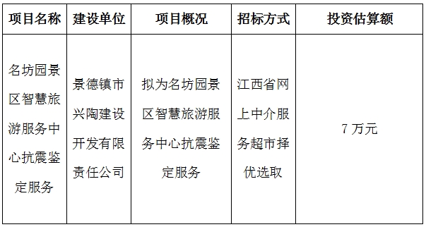 名坊園景區(qū)智慧旅游服務(wù)中心建設(shè)項(xiàng)目抗震鑒定服務(wù)計劃公告