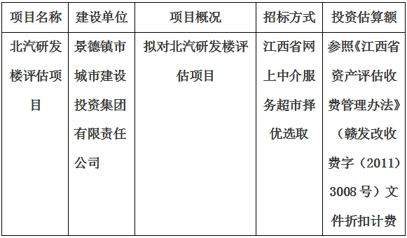 北汽研發(fā)樓評估項(xiàng)目計(jì)劃公告