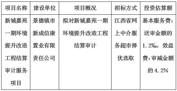 新城嘉苑一期環(huán)境提升改造工程結(jié)算審計服務(wù)項目計劃公告