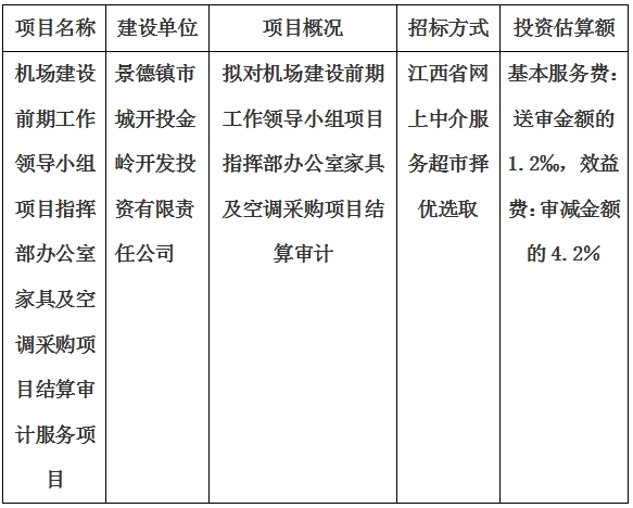 機場建設(shè)前期工作領(lǐng)導小組項目指揮部辦公室家具及空調(diào)采購項目結(jié)算審計服務(wù)項目計劃公告