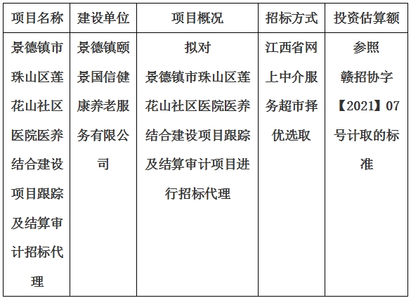 景德鎮(zhèn)市珠山區(qū)蓮花山社區(qū)醫(yī)院醫(yī)養(yǎng)結(jié)合建設(shè)項目跟蹤及結(jié)算審計招標(biāo)代理計劃公告