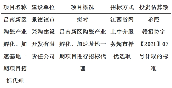 昌南新區(qū)陶瓷產(chǎn)業(yè)孵化、加速基地一期項目招標代理計劃公告