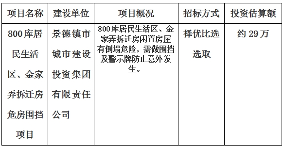 景德鎮(zhèn)市800庫居民生活區(qū)、金家弄拆遷房危房圍擋項目計劃公告　