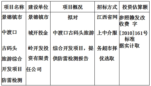 景德鎮(zhèn)市中渡口古碼頭旅游綜合開發(fā)項(xiàng)目防雷檢測計(jì)劃公告