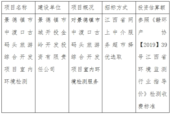 景德鎮(zhèn)市中渡口古碼頭旅游綜合開發(fā)項(xiàng)目室內(nèi)環(huán)境檢測(cè)計(jì)劃公告
