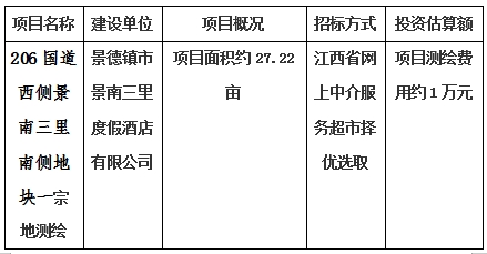 景德鎮(zhèn)市206國道西側(cè)景南三里南側(cè)地塊一、206國道西側(cè)景南三里南側(cè)地塊二、206國道西側(cè)景南三里南側(cè)地塊三、光明大道南側(cè)景興大道西側(cè)地塊、新村北路北側(cè)原財(cái)政局地塊、洪源鎮(zhèn)政府北側(cè)規(guī)劃路西側(cè)地塊宗地測(cè)繪項(xiàng)目計(jì)劃公告