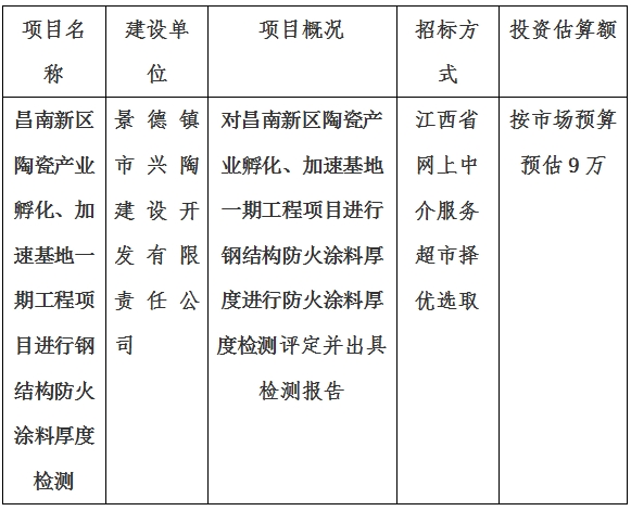 昌南新區(qū)陶瓷產(chǎn)業(yè)孵化、加速基地一期項目消防檢測計劃公告