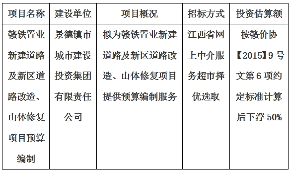 贛鐵置業(yè)新建道路及新區(qū)道路改造、山體修復(fù)項(xiàng)目預(yù)算編制計(jì)劃公告
