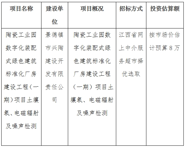 陶瓷工業(yè)園數(shù)字化裝配式綠色建筑標(biāo)準(zhǔn)化廠房建設(shè)工程（一期）項(xiàng)目土壤氡、電磁輻射及噪聲檢測(cè)