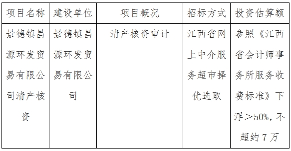 昌源環(huán)發(fā)貿易有限公司清產核資審計計劃公告