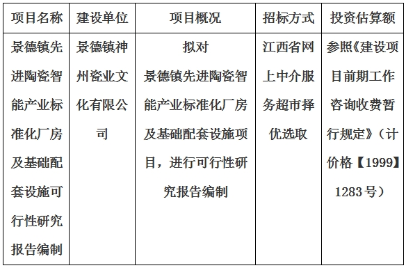 景德鎮(zhèn)先進陶瓷智能產(chǎn)業(yè)標準化廠房及基礎配套設施可行性研究報告編制計劃公告