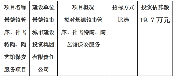 景德鎮(zhèn)市管廊、神飛特陶、陶藝館保安服務(wù)項目計劃公告　